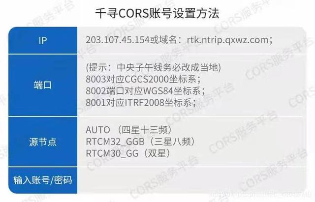 千寻rtk使用步骤，网络RTK的使用和设置教程