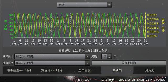 一周期月亮的变化图，月亮还有哪些影响我们的重要周期