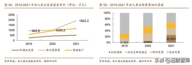 水果行业的商业模式，湖北水果店利用“水果便宜卖”