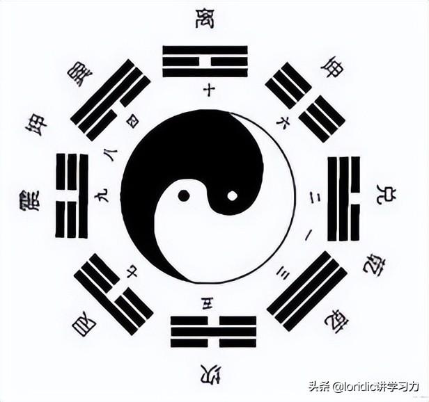 太极八卦图解大全，教你轻松看懂八卦图