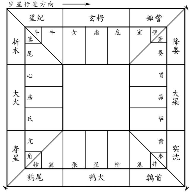 资治通鉴时间轴，主要国家年表