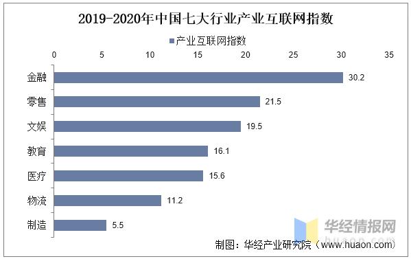 全国金融云市场排名，IDC中国金融云市场报告