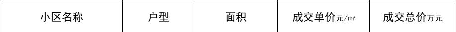 江北房价是涨还是跌，江北173个小区最新房价曝光