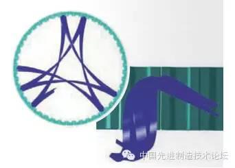 滚齿成功的决定性因素，滚齿原理（高速滚齿加工的一些小常识）