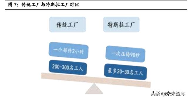 整车一体压铸，一体压铸开启成长新征程