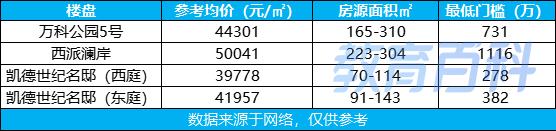 曲江各大楼盘学区划分，被推上神坛的大源学区