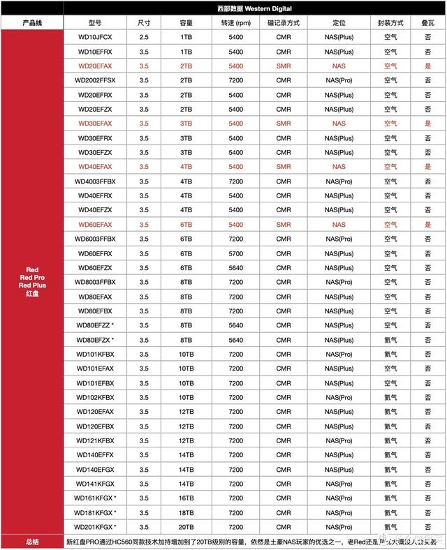 smr硬盘型号表，东芝官方公布SMR硬盘完整名单