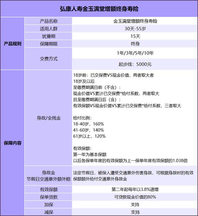 弘康人寿鸿运连连终身寿险，弘运连连增额终身寿险