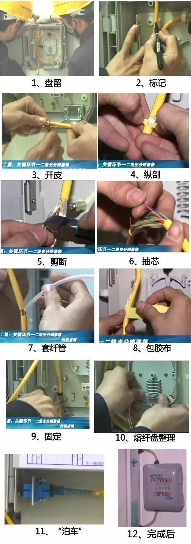 裸光纤接入需要哪些流程，最规范的光纤入户施工标准