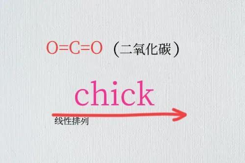 汉字的结构是方块结构，汉字如分子字母如原子