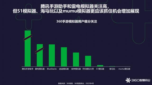 360手游模拟器，手机游戏最真实的模拟器