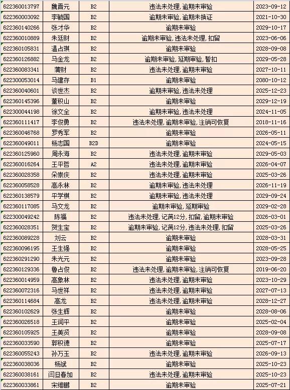 驾驶证逾期未审验，驾驶证逾期未审验怎么办理审验