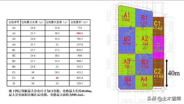 逆作法施工最全施工方案，有了这篇逆作法节点构造总结