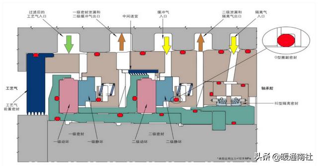 离心式压缩机应用实例，离心压缩机节能技术应用分析