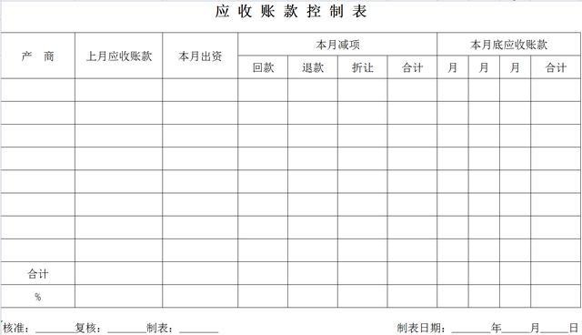 出纳必备16张表格，7个不眠之夜终于做好了32套出纳工作表格