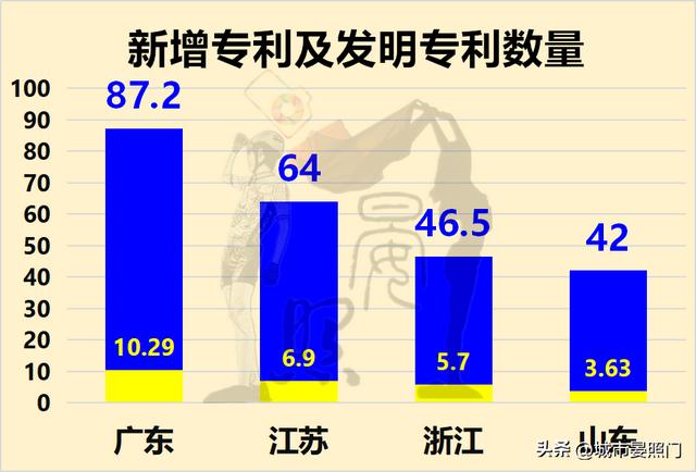 全国五大科教城市，是一个档次的城市吗