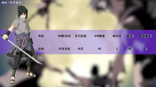 火影忍者实力排名，火影忍者的全部人物实力排行（火影忍者全人物战斗力排名-中忍）