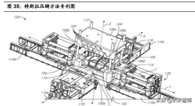 整车一体压铸，一体压铸开启成长新征程