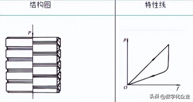 弹簧种类及功能，四种常见弹簧钢的详细介绍