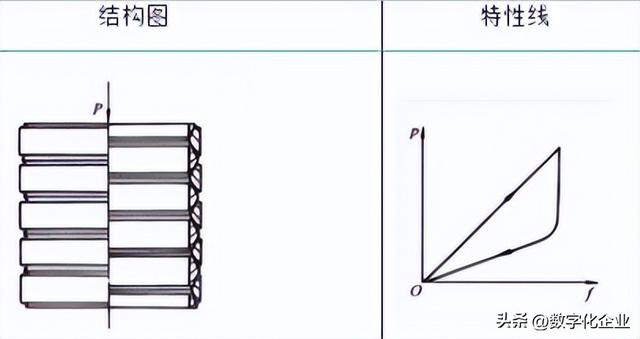 弹簧种类及功能，四种常见弹簧钢的详细介绍