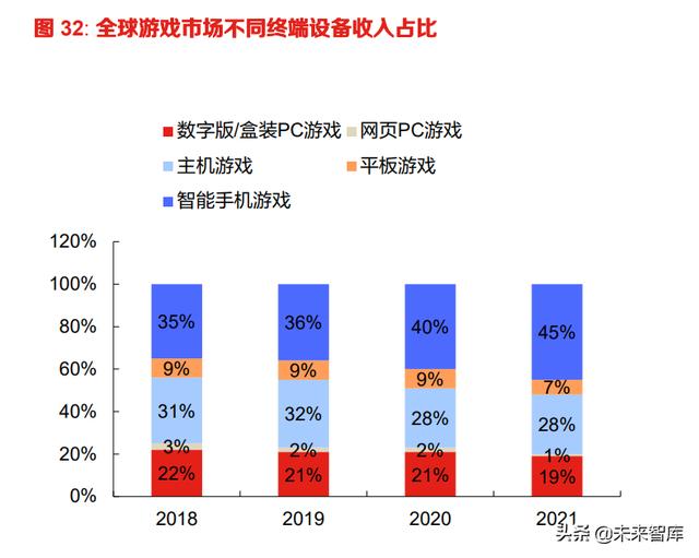 游戏产业现状及前景，游戏行业专题报告