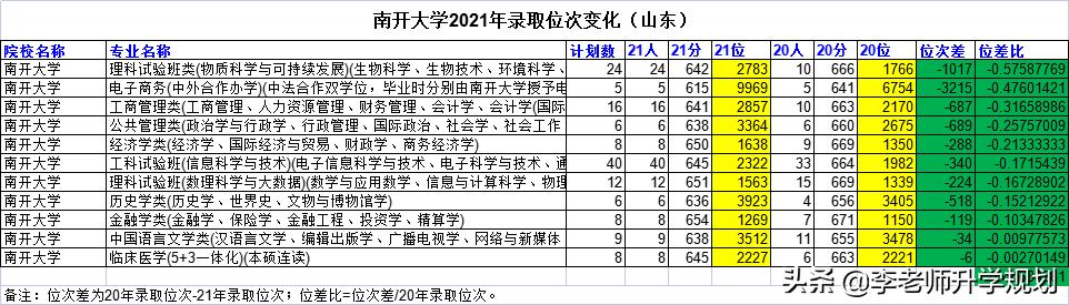 山东省高考志愿填报院校介绍，2023山东考生报考“电气工程及其自动化”专业推荐大学