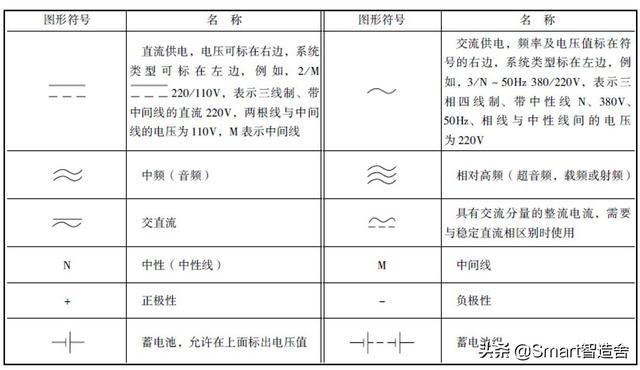 电工符号大全图解，赢在总结----电工基础很重要（电工图形符号大全文库）