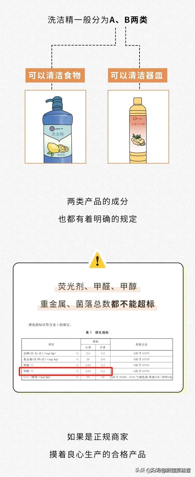 日常生活用品清单，家庭必备日用品清单