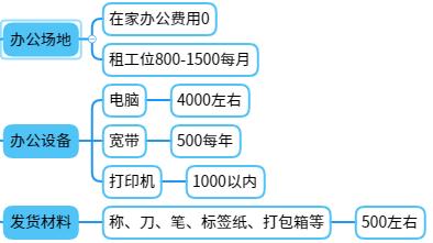 跨境电商开店怎么开，拼多多跨境电商申请入口及入驻要求曝光