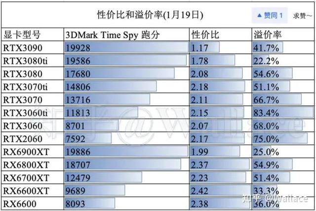 pubg4k分辨率用什么显卡，显卡天梯图不一定找得到的吃鸡利器