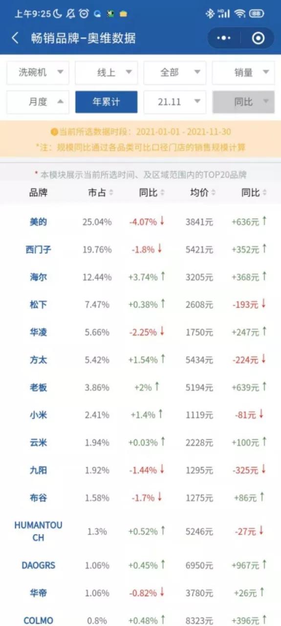 美的厨电哪个好用又实惠，美的R5帮你戒掉“选择困难症”