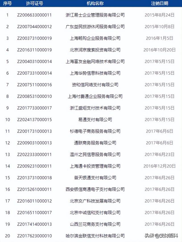 第二批支付牌照名单，央行支付牌照新规解读（嘉联支付牌照将从“中止续展”到“恢复审查”）