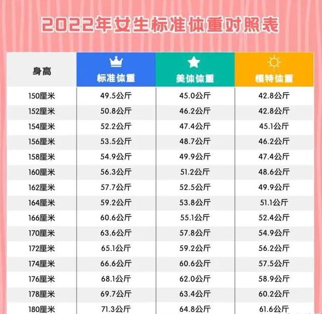 2022最新标准体重表，体重减肥对照表（北航、字节跳动提出二值化关键字识别模型）