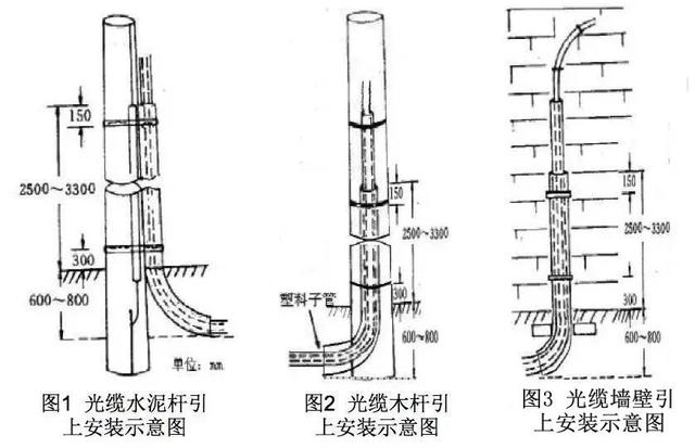 裸光纤接入需要哪些流程，最规范的光纤入户施工标准