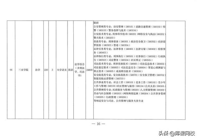 专升本考试考什么内容，2023年普通高等学校专升本考试招生工作安排出炉