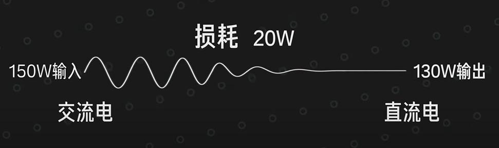 电源金牌和没牌有什么区别，金牌电源一定比铜牌电源好