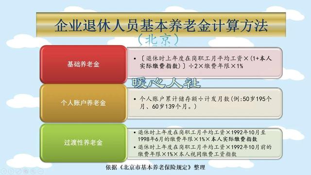 过渡性养老金计算方法，退休时过渡性养老金怎么算（辽宁省大连市工龄24年）