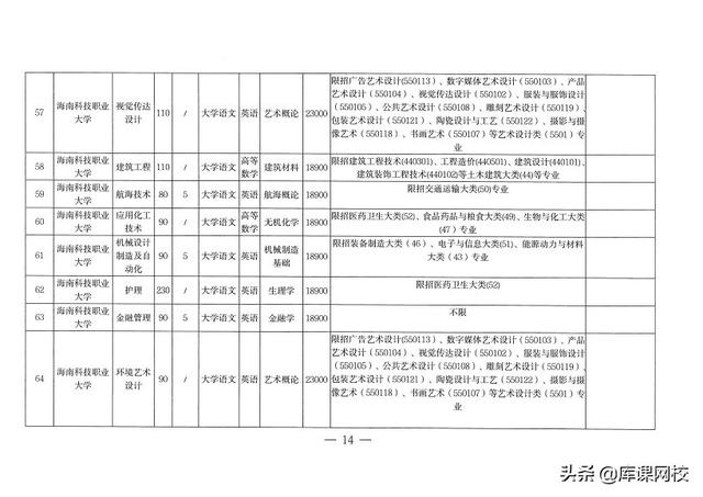 专升本考试考什么内容，2023年普通高等学校专升本考试招生工作安排出炉