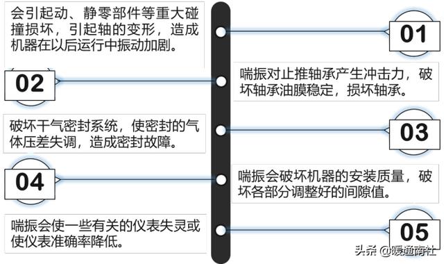 离心式压缩机应用实例，离心压缩机节能技术应用分析