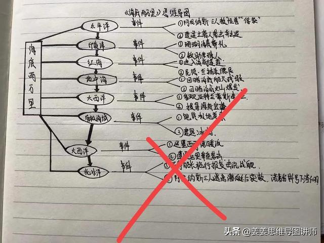 初一生物人体八大系统思维导图，初一全套生物系统图