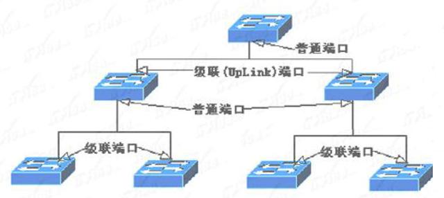路由器接交换机教程详细，路由器和交换机哪个更好