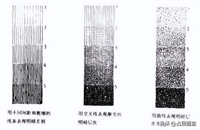 美术技法快速入门，看完练习3天就能提升绘画技术