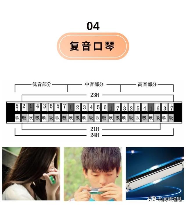 口琴曲目录大全，想找的琴谱这里都有