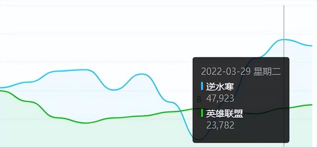 逆水寒端游氪金职业排行，通俗易懂，逆水寒各大职业详解