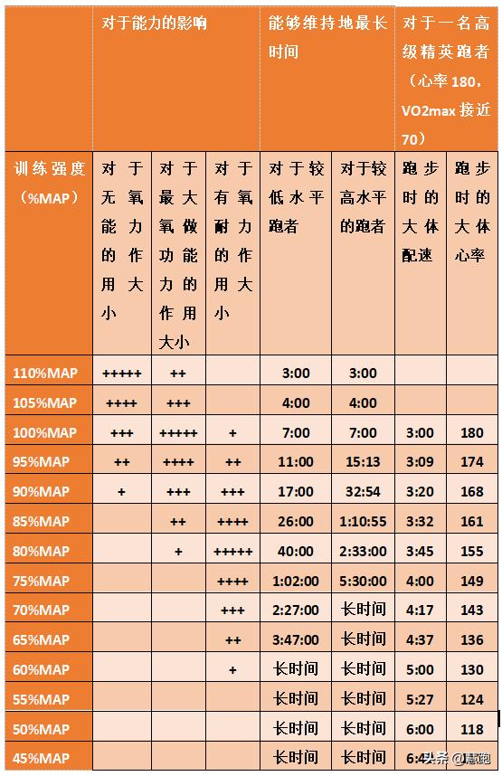 间歇跑和重复跑训练的区别，你跑过最虐的“间歇训练”是什么