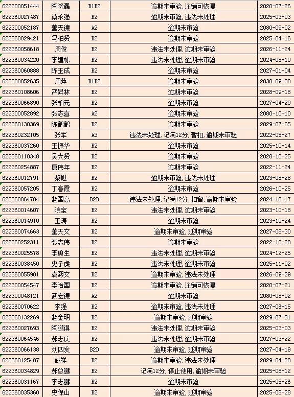 驾驶证逾期未审验，驾驶证逾期未审验怎么办理审验