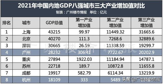 为什么杭州能成为第五线城市，杭州官宣冲击一线城市