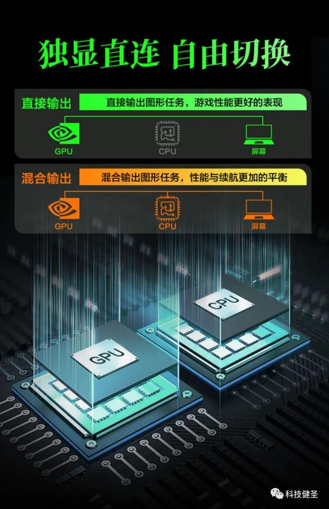 升级锐龙7-7735H首发4899元，锐龙7系列