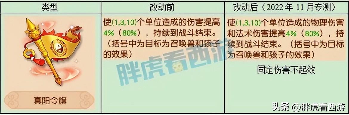 梦幻西游新门派，梦幻西游狮驼岭最强门派（梦幻西游：大唐无限横扫）