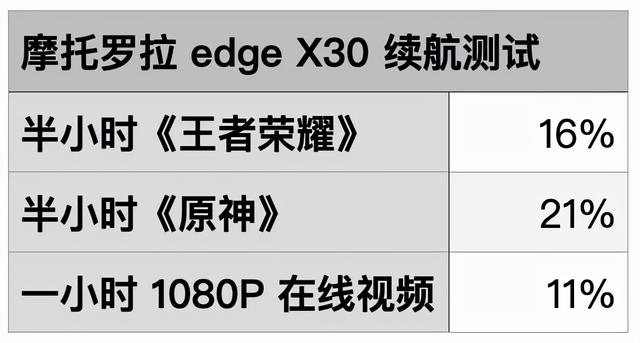 摩托罗拉s30，摩托罗拉edge s30还值得购买吗（详细对比：优缺点一目了然）